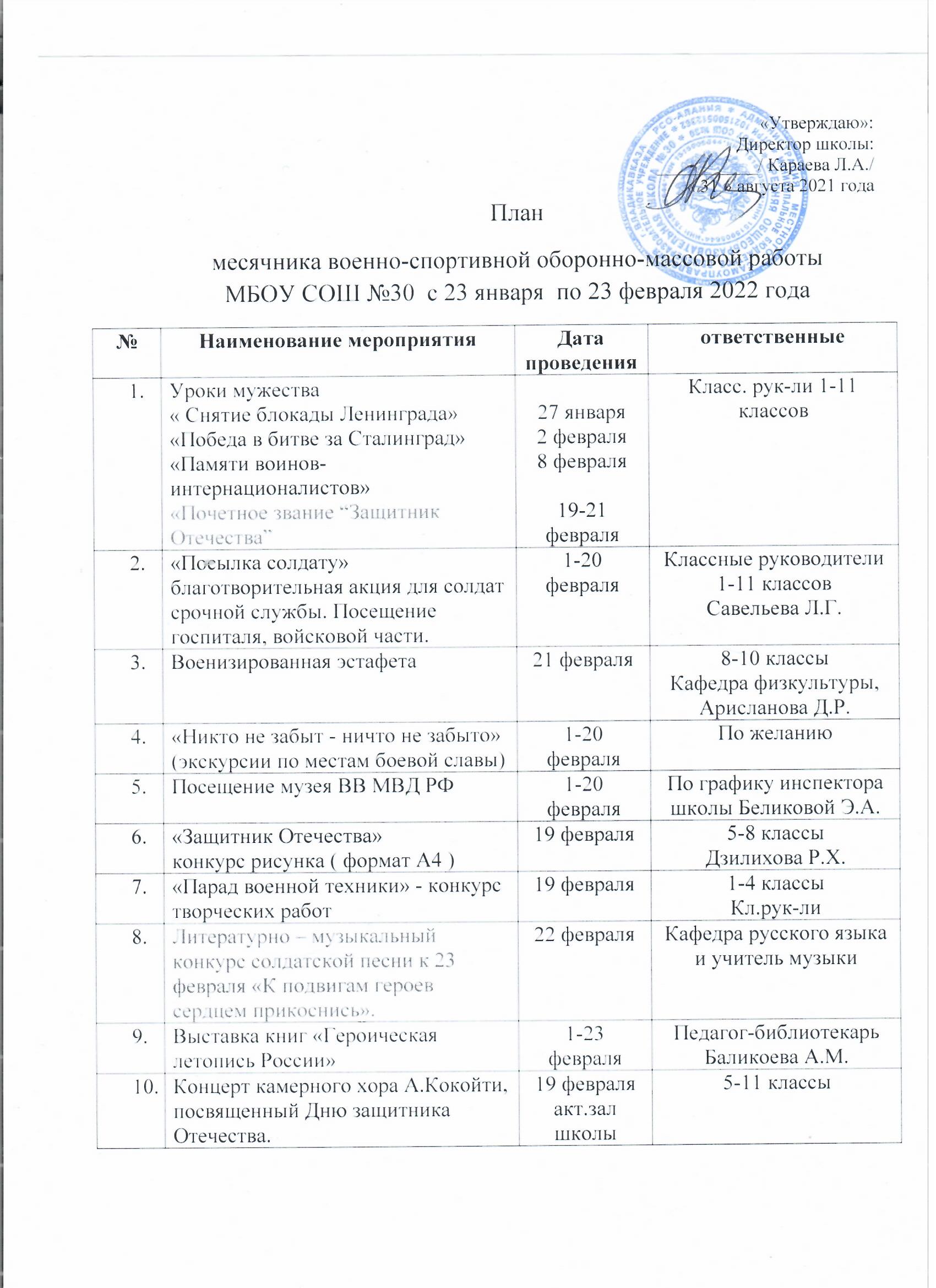 План работы руководителя по военно патриотическому воспитанию